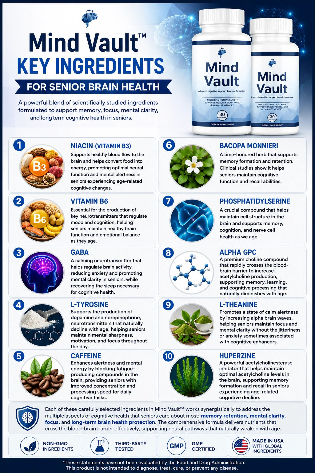 Mind Vault Supplement Facts ingredient panel