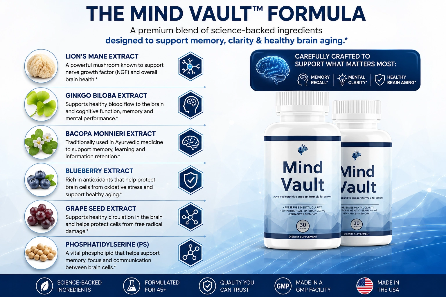 Mind Vault formula ingredient composition graphic