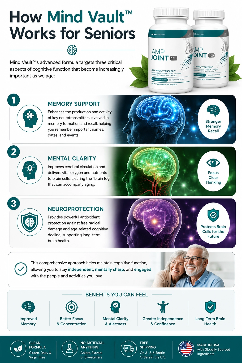 How Mind Vault works diagram